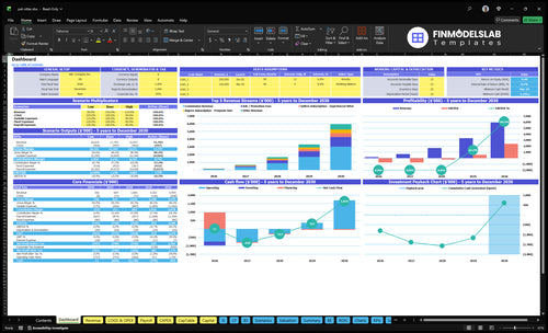 Pet Sitting Financial Model dashboard summarizing key KPIs, runway/cash and performance with a dynamic dashboard, investor-ready charts to reveal cash-flow blind spots and trends