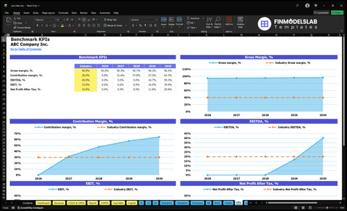 pet sitter financial model kpis financialmodelslab