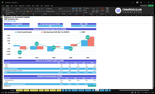 pet sitter financial model roic financialmodelslab