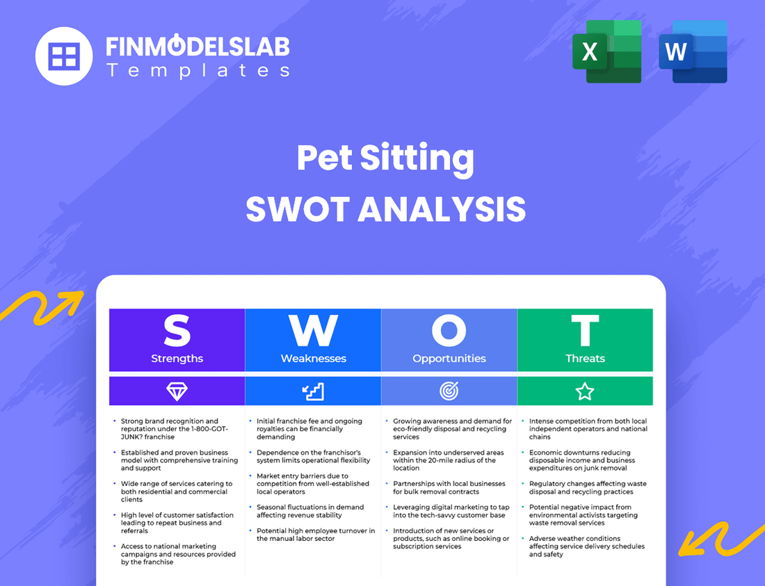 Pet Sitting Business SWOT Analysis