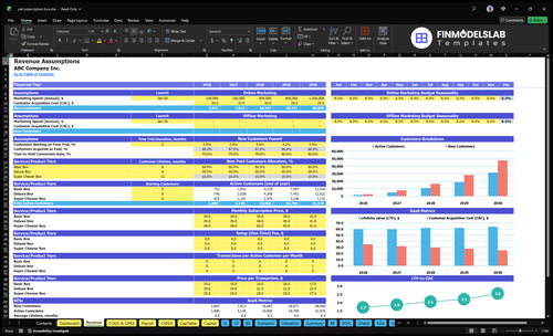pet subscription box financial model revenue financialmodelslab