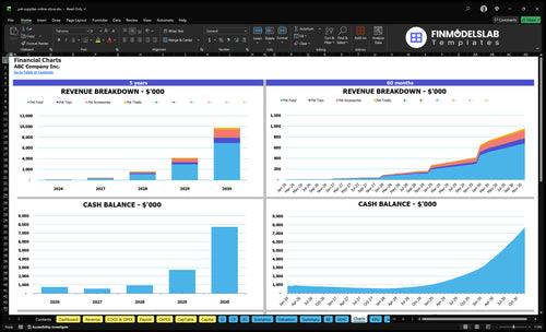 pet supplies online store financial model charts financialmodelslab
