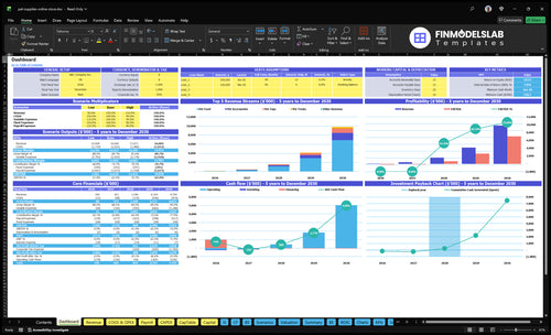 pet supplies online store financial model dashboard financialmodelslab