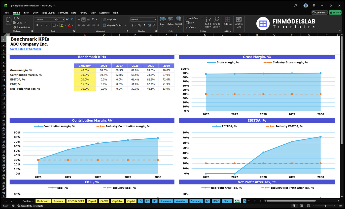 Pet Supplies Online Store Financial Model Kpis Financial Models Lab