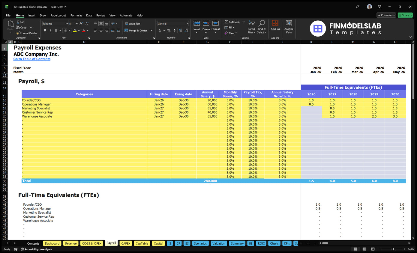 Pet Supplies Online Store Financial Model Payroll Financial Models Lab