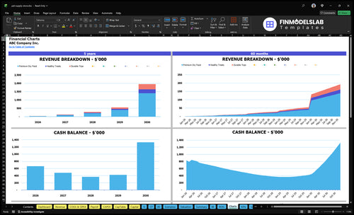pet supply store financial model charts financialmodelslab