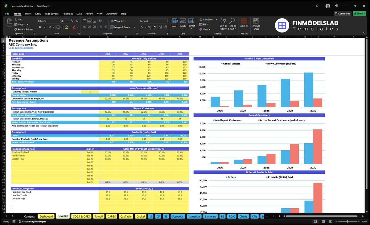 Trading sheet revenue with visitors, conversion, repeat client, product mix and pricing assumptions