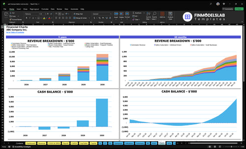 pet transportation service financial model charts financialmodelslab