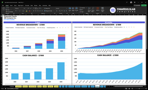 pet waste removal service financial model charts financialmodelslab