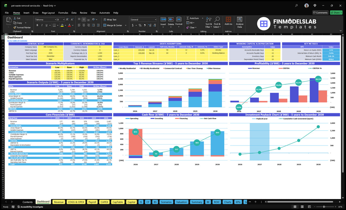 Use of domestic waste Navigation desk with configuration control, multiple scenarios, basic financial data, revenue mix, profitability, cash flow, key indicators and return charts