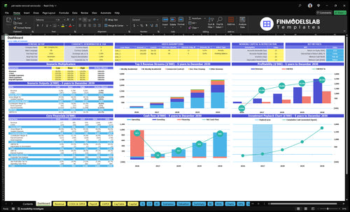 Pet Waste Removal Financial Model dashboard summarizing key KPIs, runway and cash position with a dynamic dashboard view to track unit economics, customer growth and investor-ready performance metrics.