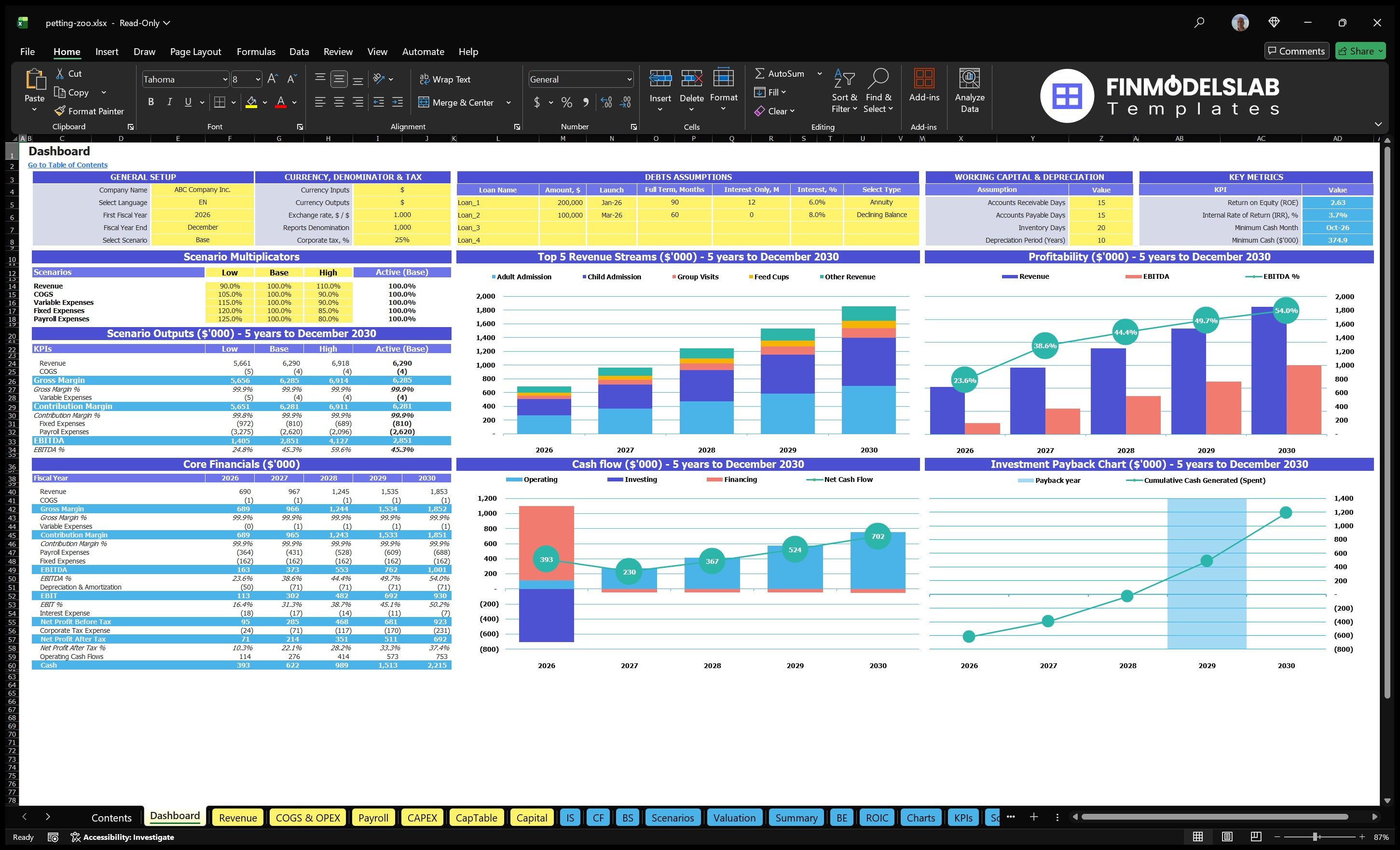 petting zoo financial model dashboard financialmodelslab