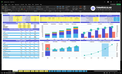 Petting Zoo Financial Model dashboard summarizing key KPIs, runway/cash position and performance with a dynamic dashboard, investor-ready charts to cure cash-flow blind spots and present clearly
