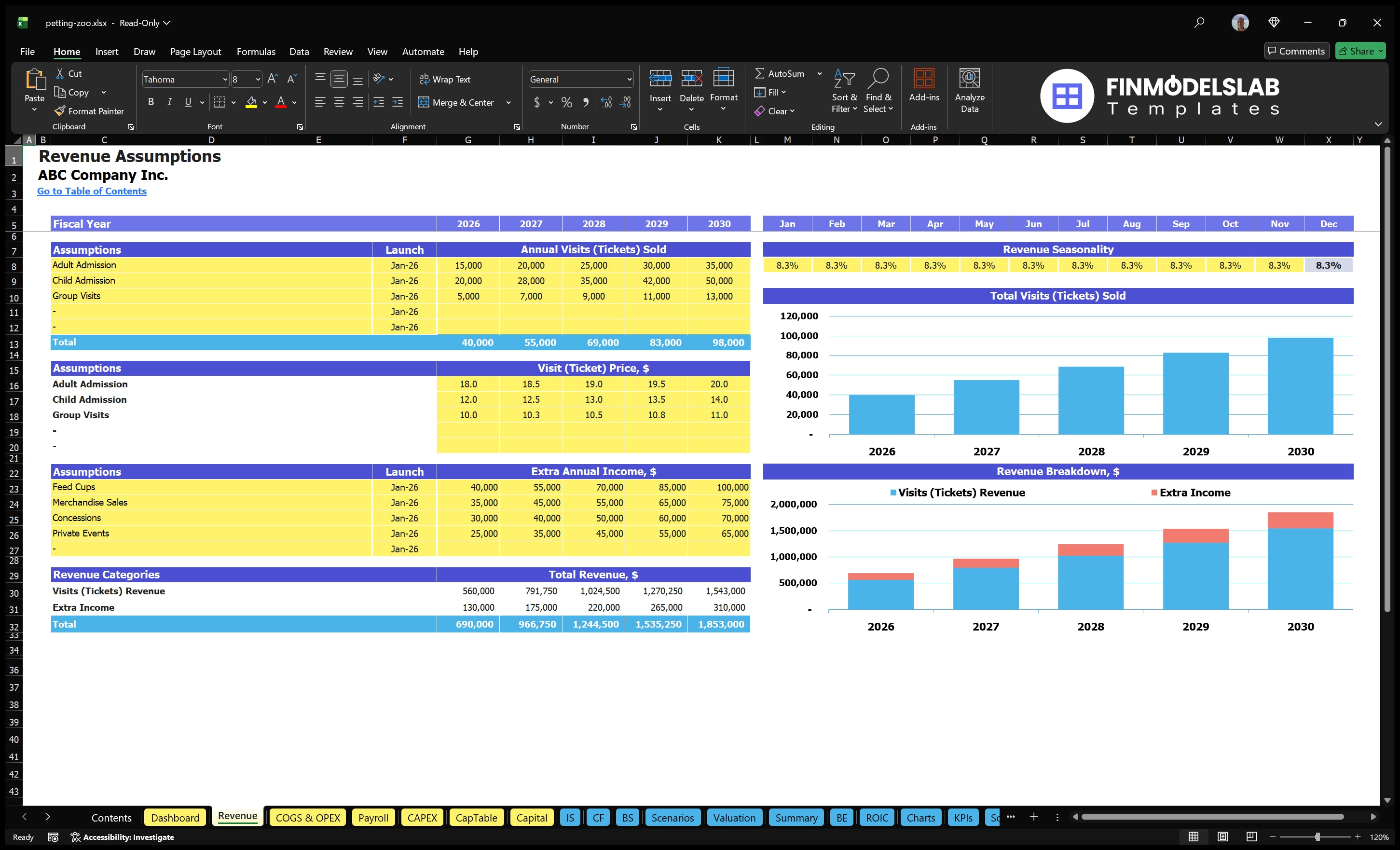 petting zoo financial model revenue financialmodelslab