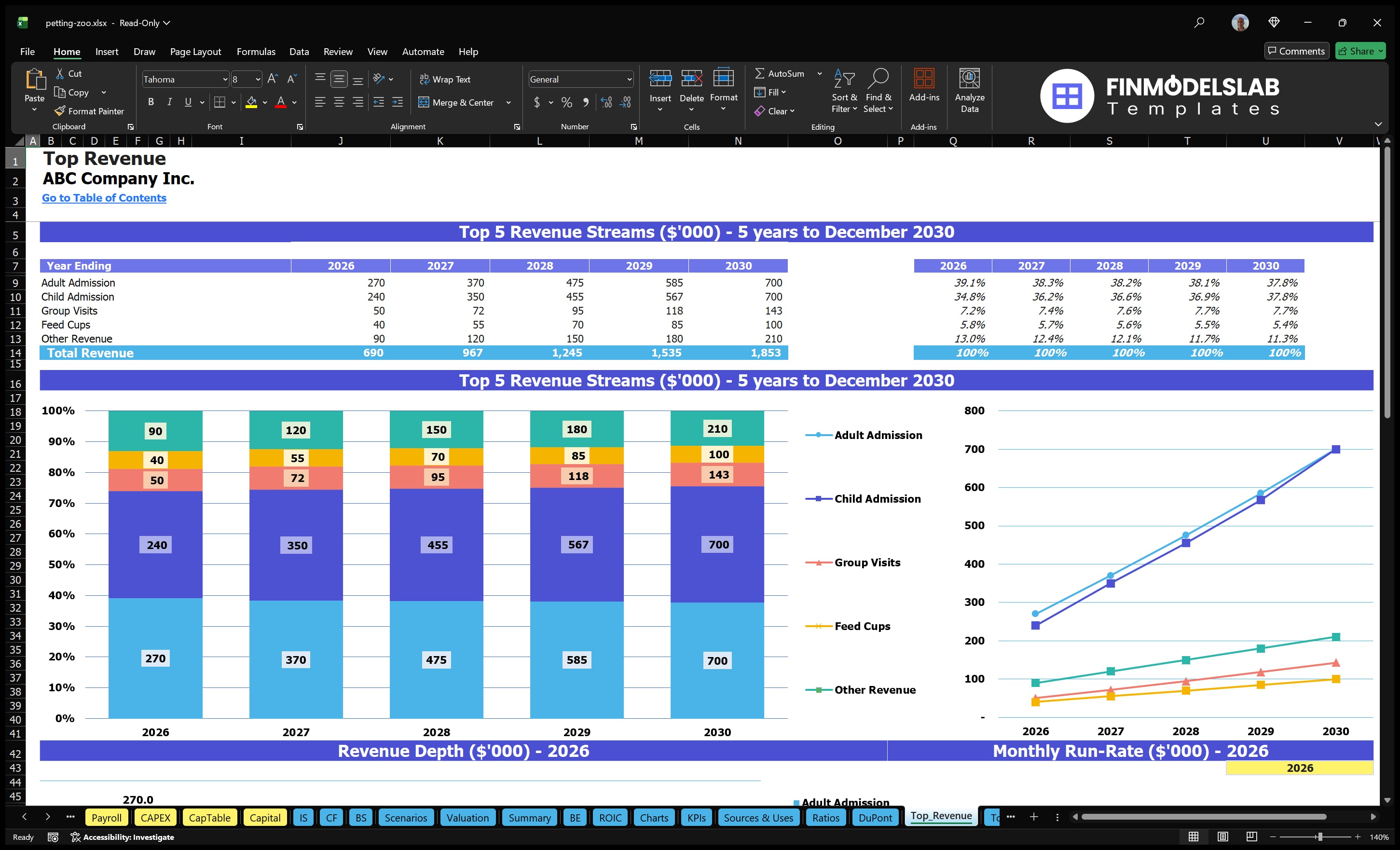 petting zoo financial model top revenue financialmodelslab