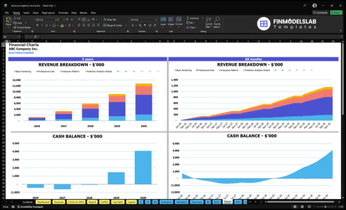 pharmacovigilance service financial model charts financialmodelslab
