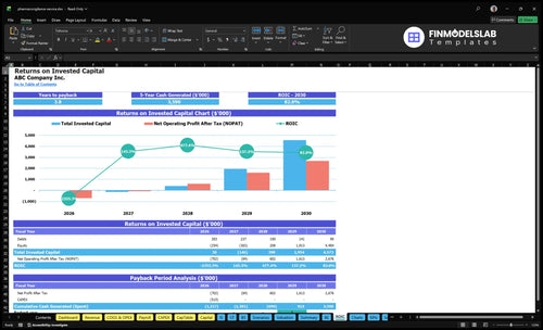 pharmacovigilance service financial model roic financialmodelslab