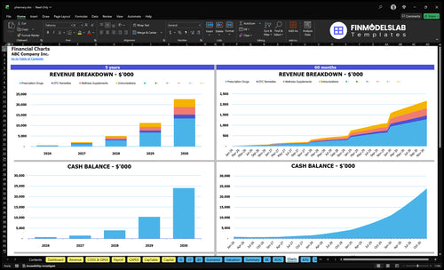pharmacy financial model charts financialmodelslab