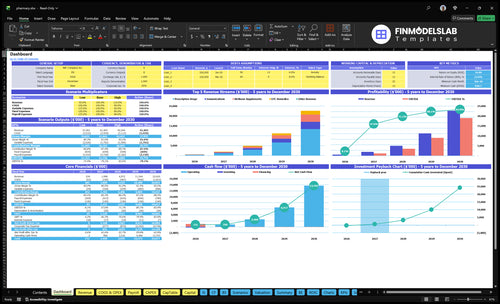 pharmacy financial model dashboard financialmodelslab