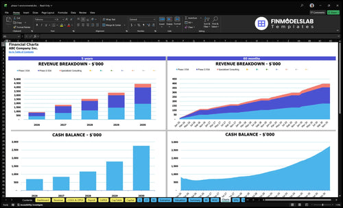 phase 1 environmental financial model charts financialmodelslab
