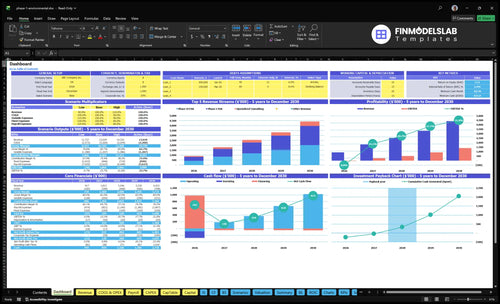 phase 1 environmental financial model dashboard financialmodelslab