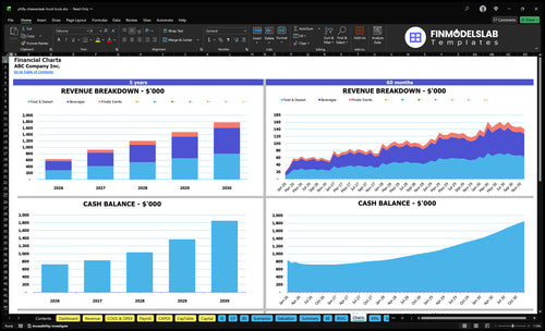 philly cheesesteak food truck financial model charts financialmodelslab