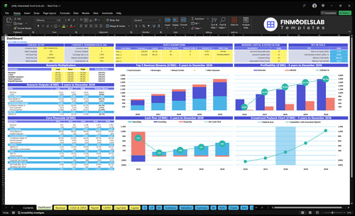 philly cheesesteak food truck financial model dashboard financialmodelslab