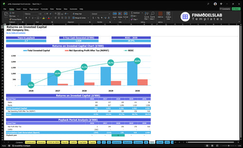 philly cheesesteak food truck financial model roic financialmodelslab