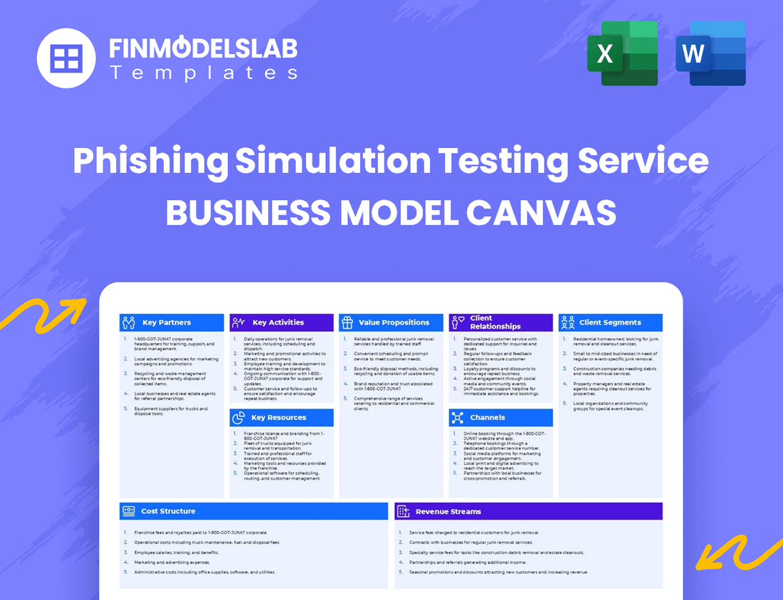Phishing Simulation Testing Service Business Model Canvas