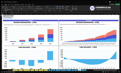 phishing simulation financial model charts financialmodelslab