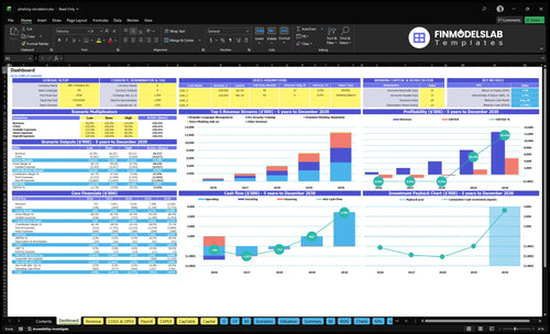 phishing simulation financial model dashboard financialmodelslab