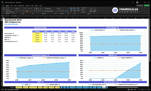 phishing simulation financial model kpis financialmodelslab