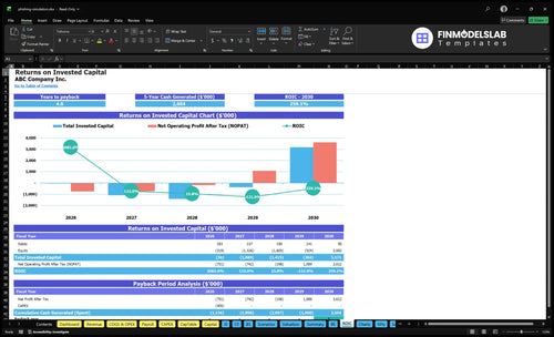 phishing simulation financial model roic financialmodelslab