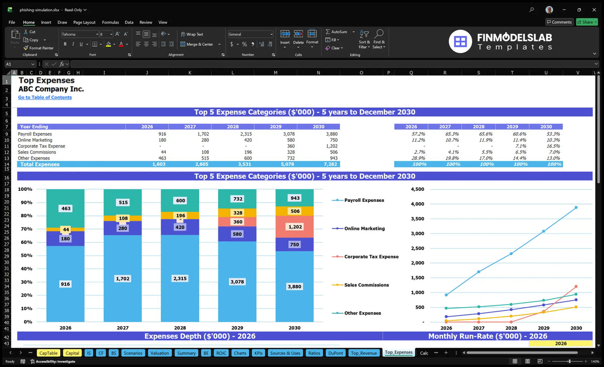 Phishing Simulation Testing Service 5-Year Model: 33-Mo Breakeven $729K ...