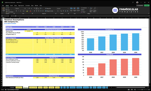 phlebotomy training financial model revenue financialmodelslab