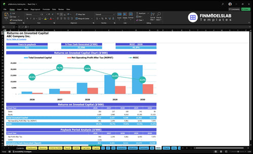 phlebotomy training financial model roic financialmodelslab