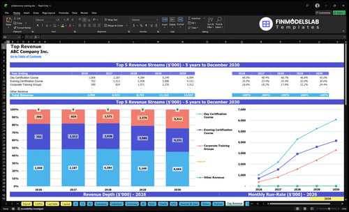 phlebotomy training financial model top revenue financialmodelslab