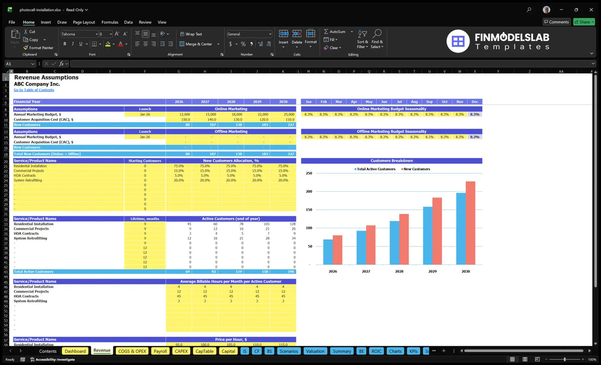 Revenues Establishing a worksheet for the installation of Light Sensor Financial Model photocells showing marketing budgets, CAC, customer levels, service life, hours payable and hourly prices.