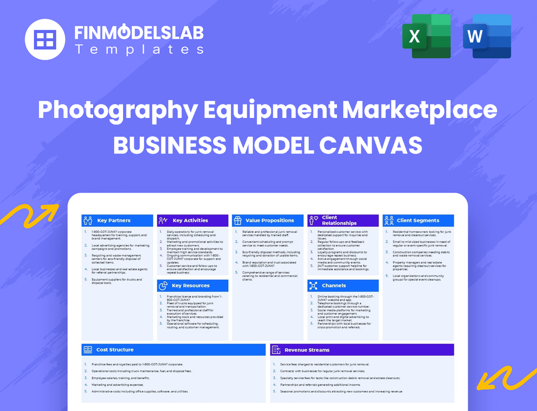 Photography Equipment Marketplace Business Model Canvas