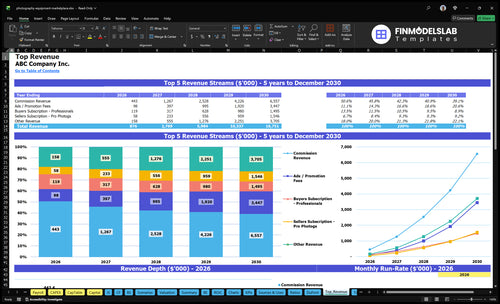 photography equipment marketplace financial model top revenue financialmodelslab