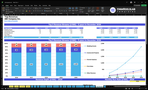 photography financial model top revenue financialmodelslab