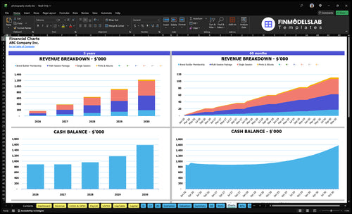 photography studio financial model charts financialmodelslab