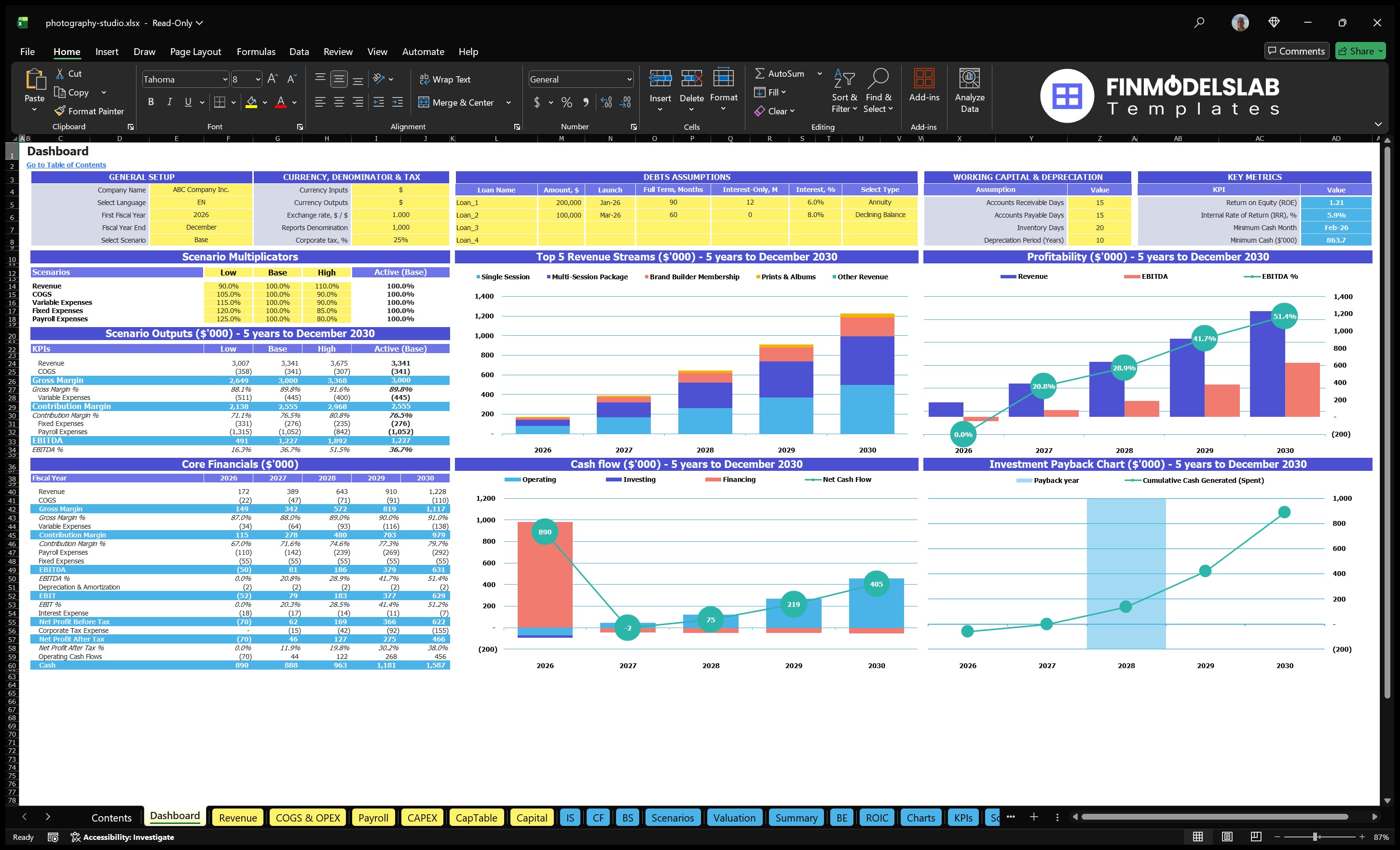Photograph Studio Dashboard with general configuration, scenario multipliers, key metrics, basic finance, revenue mix, profitability, cash flow and return on investment charts