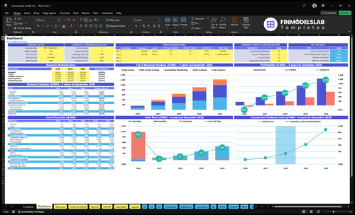 Photography Studio Financial Model dashboard summarizes key KPIs, runway and cash position with a dynamic dashboard showing revenue, margins, bookings and performance - investor-ready overview to fix cash-flow blind spots