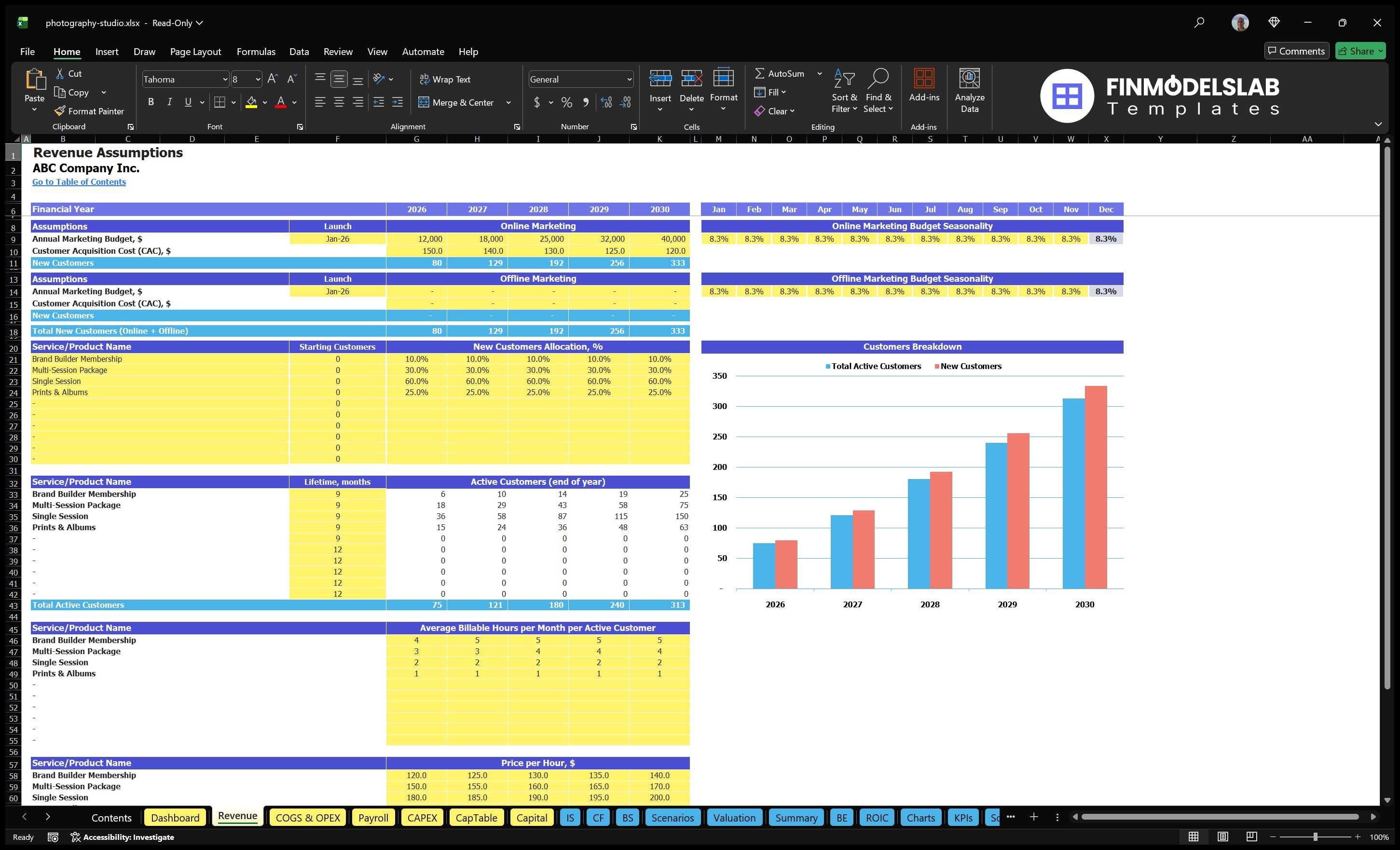 Photographic studio Revenue assumptions a sheet with marketing budgets, customer acquisition, level allocation, customer lifetimes, billing hours and hourly prices