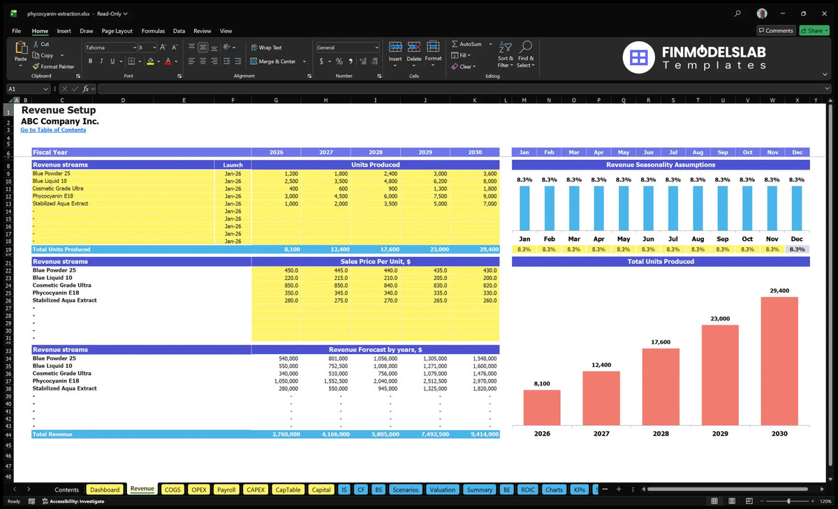 Revenue sheet showing the dates of marketing of the product, units, sales prices, monthly seasonality and forecast of product line revenue.