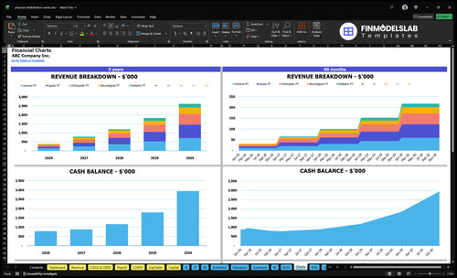 physical rehabilitation center financial model charts financialmodelslab