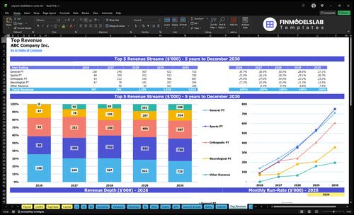 physical rehabilitation center financial model top revenue financialmodelslab
