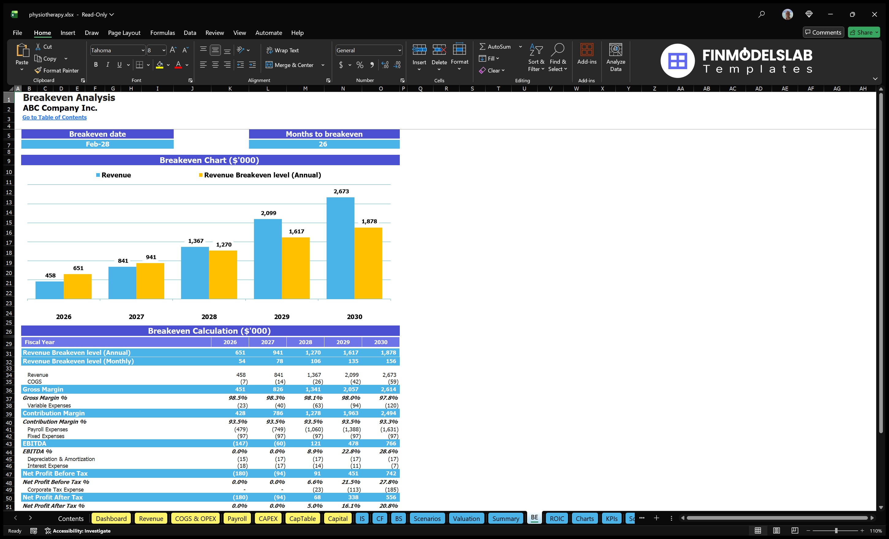 physiotherapy financial model break even financialmodelslab