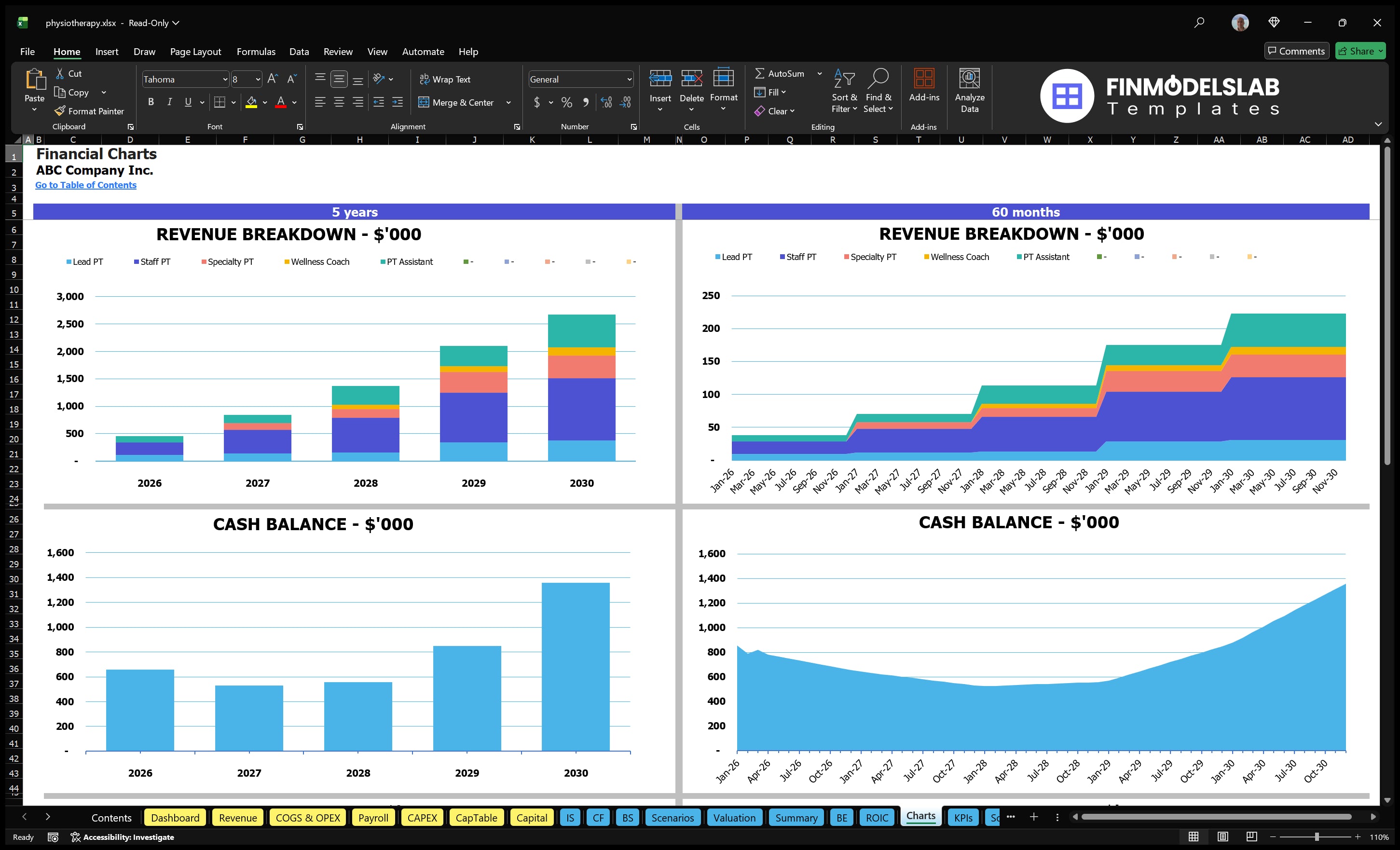 physiotherapy financial model charts financialmodelslab